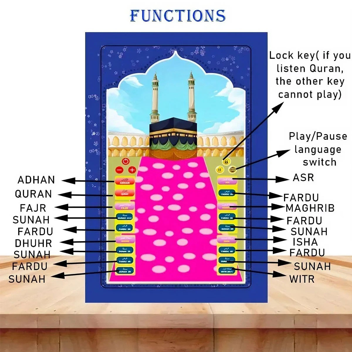 Interactive prayer mat for kids with colorful Islamic learning features and step-by-step Salah instructions